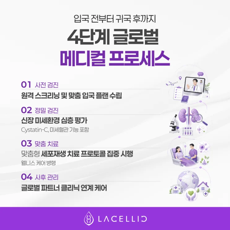만성콩팥병(CKD), 한국 신장 의료관광이 주목받는 이유
