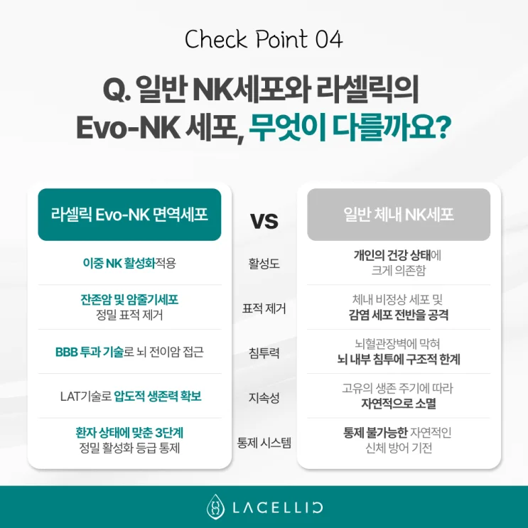 한국 의료관광으로 만나는 라셀릭 Evo-NK세포, 기존 NK세포와 무엇이다를까요?