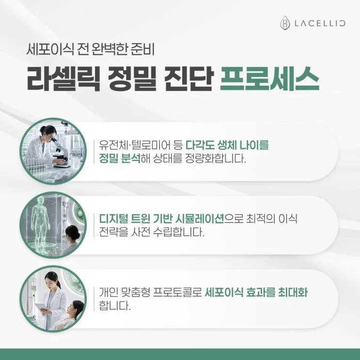세포 이식과 Evo-NK세포, 라셀릭 세포치료 플랫폼 소개