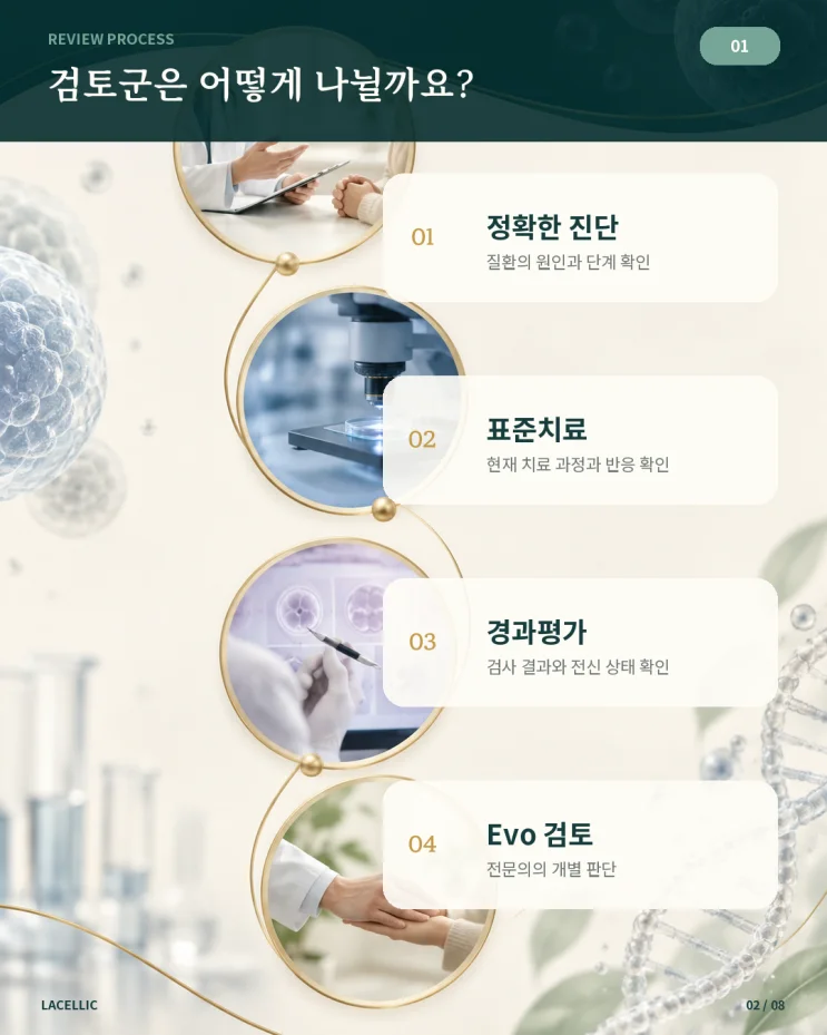 의료관광을 위한 Evo Series 적용 검토 가이드 | 1편