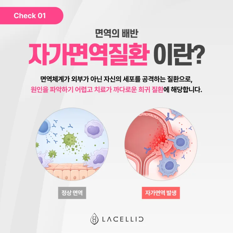 자가면역질환과 한국 의료관광, 라셀릭 메디컬 투어 안내