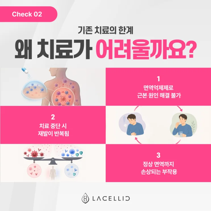 자가면역질환과 한국 의료관광, 라셀릭 메디컬 투어 안내