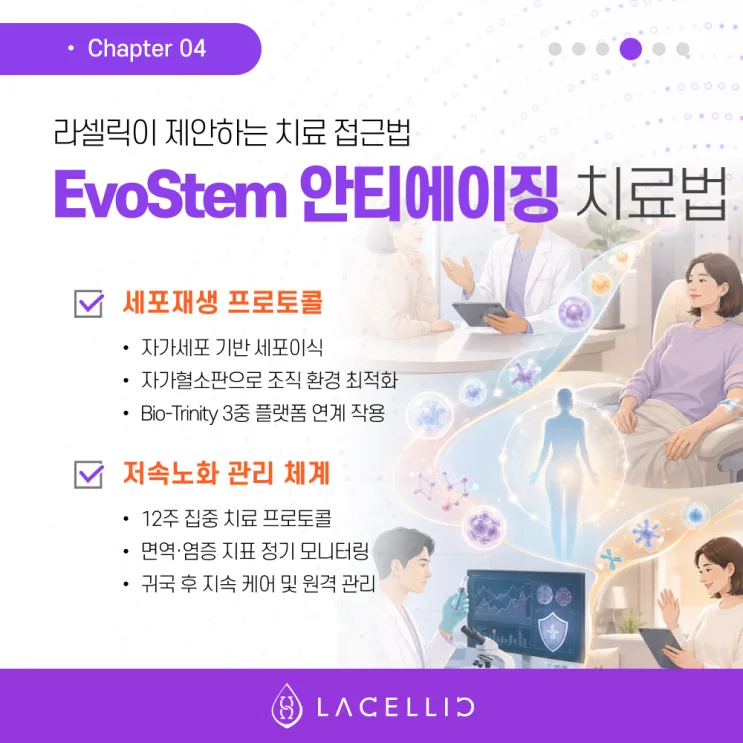 안티에이징과 의료관광, 건강한 노화를 위한 새로운 선택