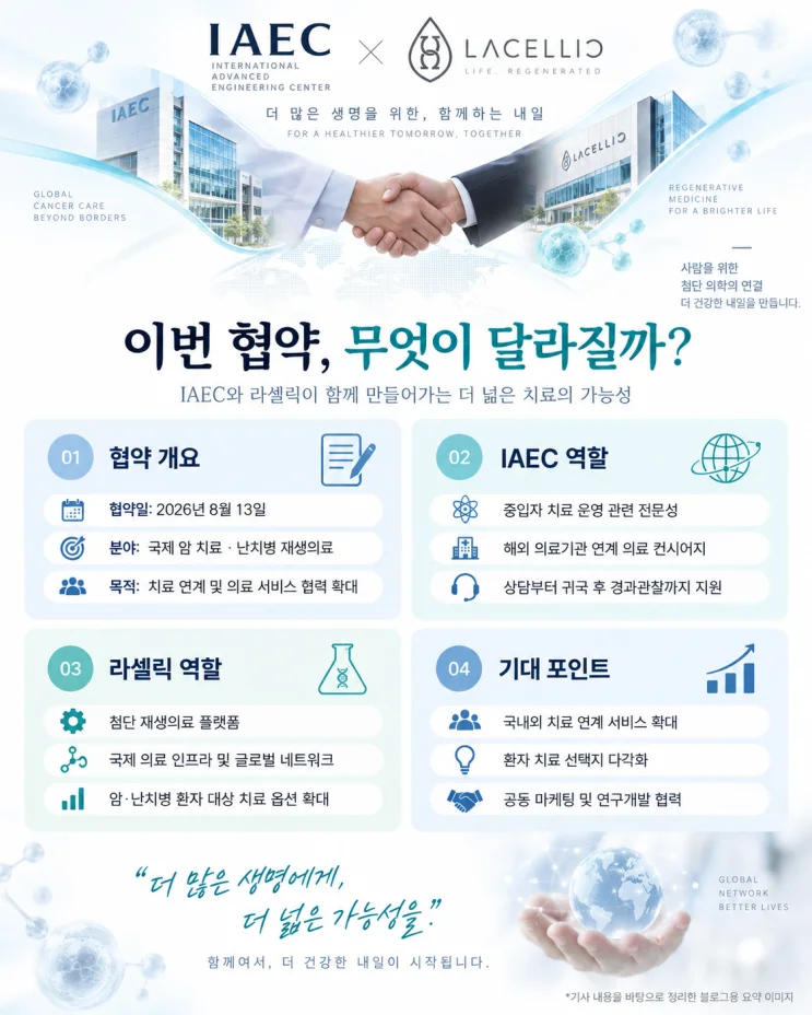 IAEC·라셀릭 전략적 업무협약 체결… 국제 암 치료 및 난치병 재생의료협력 확대