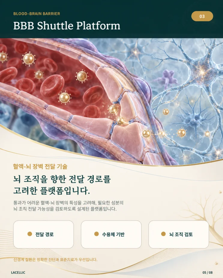 의료관광을 위한 Evo Series 이야기 핵심기술 | 3편
