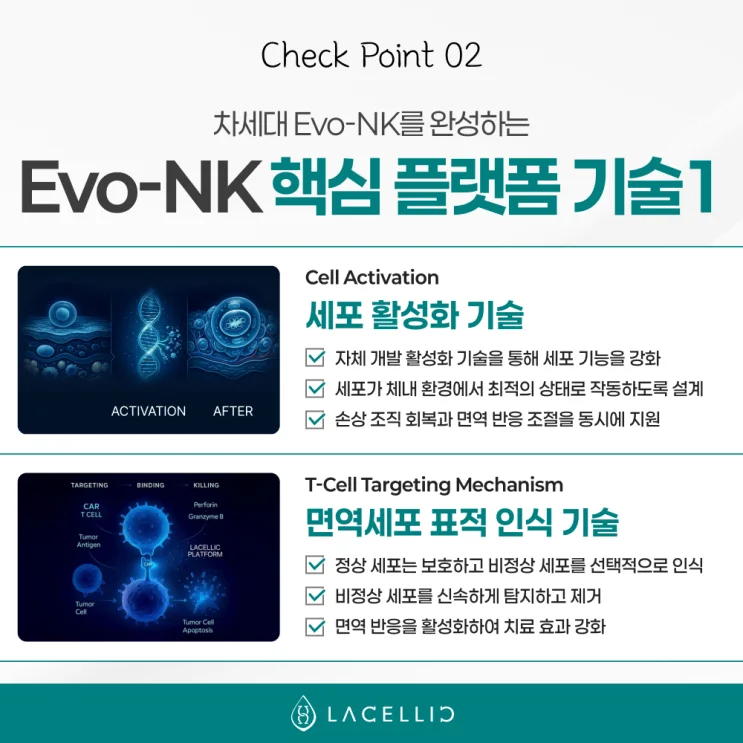 한국 의료관광으로 만나는 라셀릭 Evo-NK세포, 기존 NK세포와 무엇이다를까요?