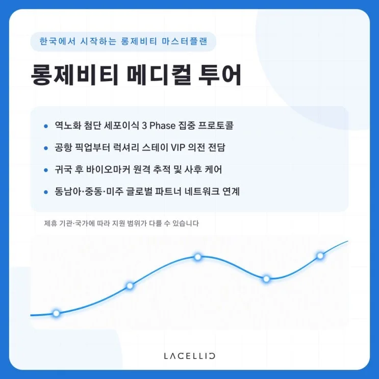 세포 수준의 저속노화, 라셀릭 롱제비티 프로토콜은 어떻게 구성될까요?