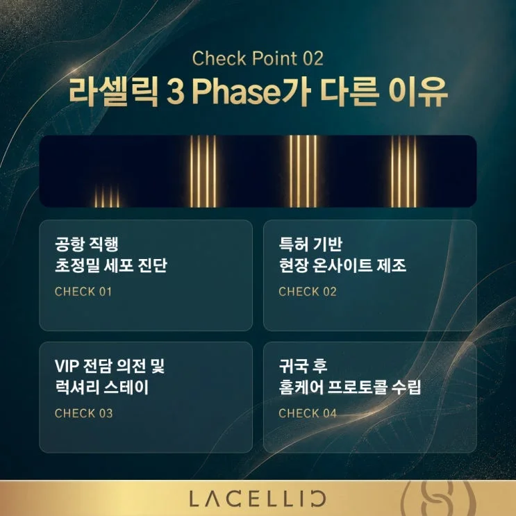 공항 도착부터 귀국 후 관리까지, 라셀릭 메디컬 투어 전 일정 안내