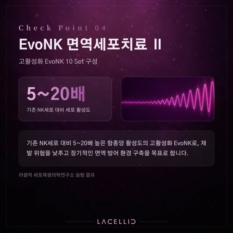 EvoNK | 눈에 보이지 않는 잔존암과 난소암 유지 관리
