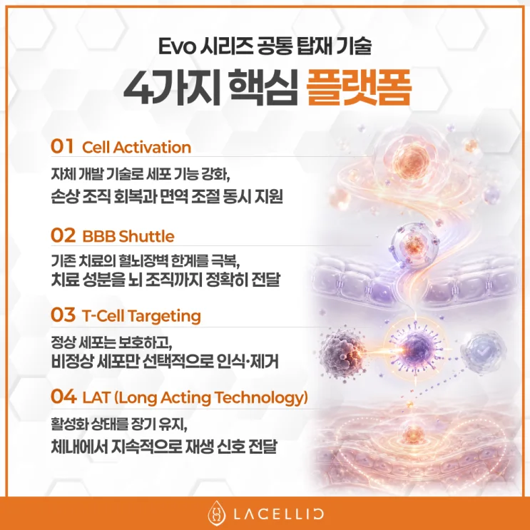 심장질환 의료관광, 새로운 치료 패러다임 Evo Series를 소개합니다