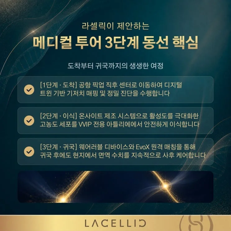 공항 도착부터 귀국 후 관리까지, 라셀릭 메디컬 투어 전 일정 안내