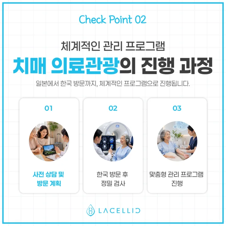 치매 의료관광, 일본 환자들이 한국을 찾는 이유