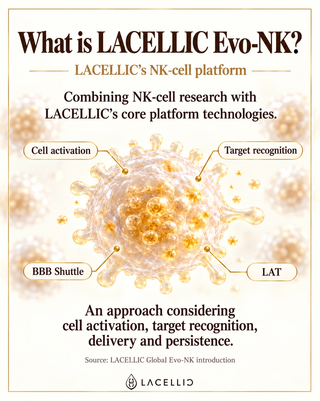 Overview of LACELLIC Evo-NK