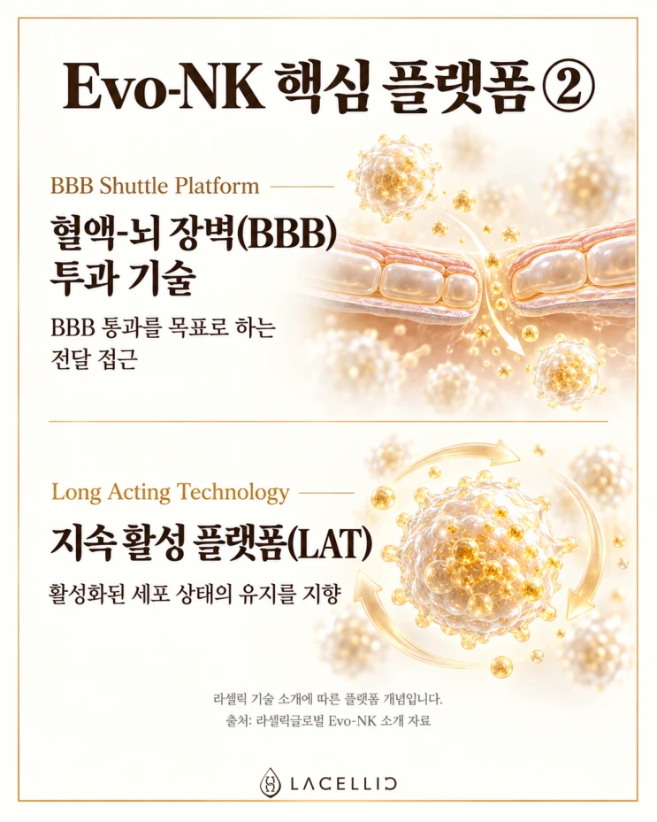 서정희님의 NK치료 이야기와 함께 알아보는 라셀릭 Evo-NK