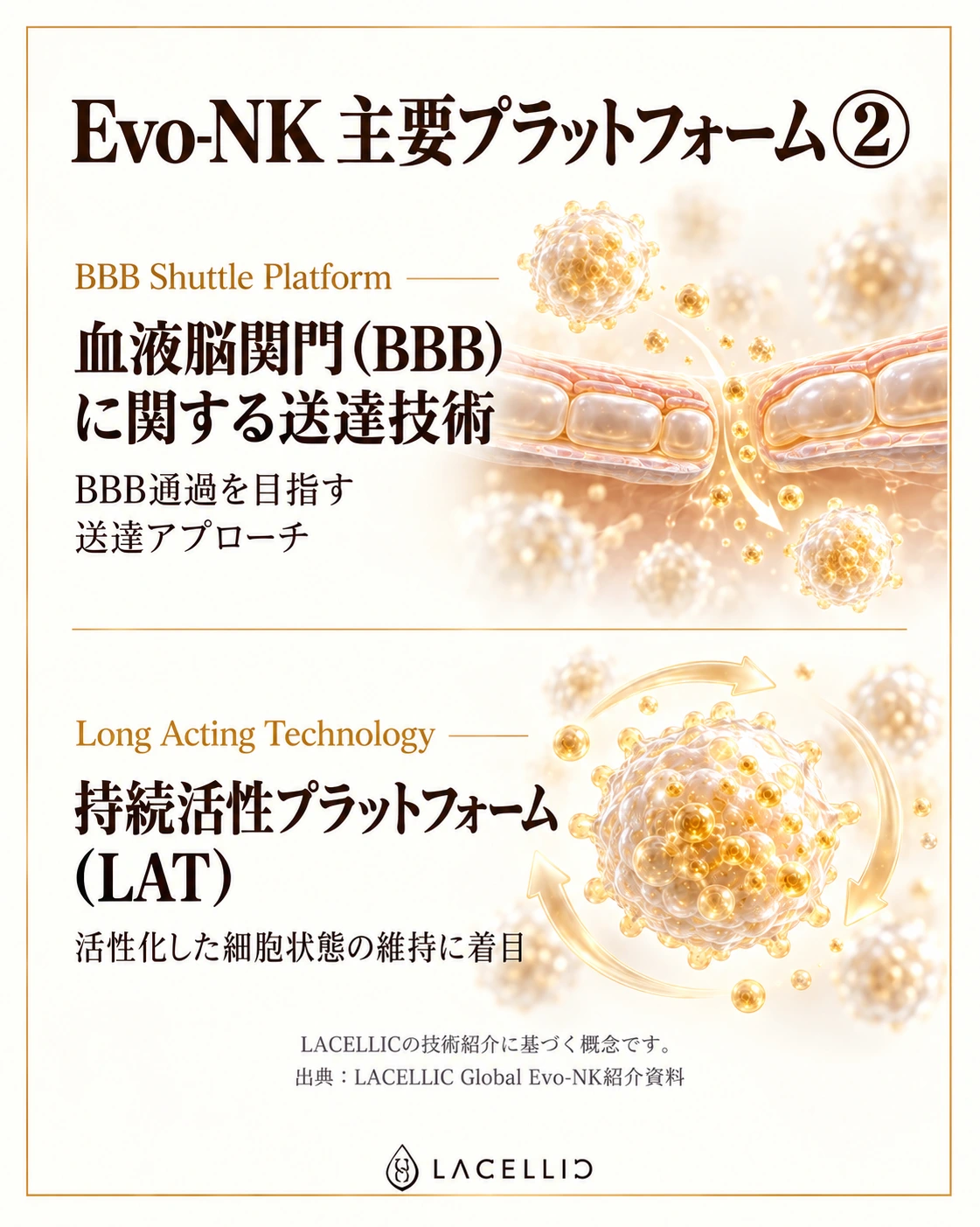 Evo-NK：BBB ShuttleとLAT